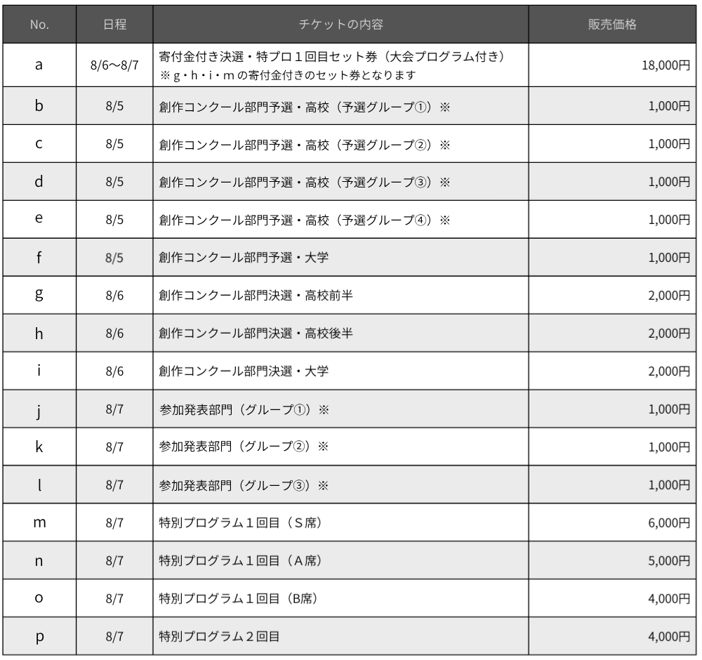 チケットの種類・価格について
